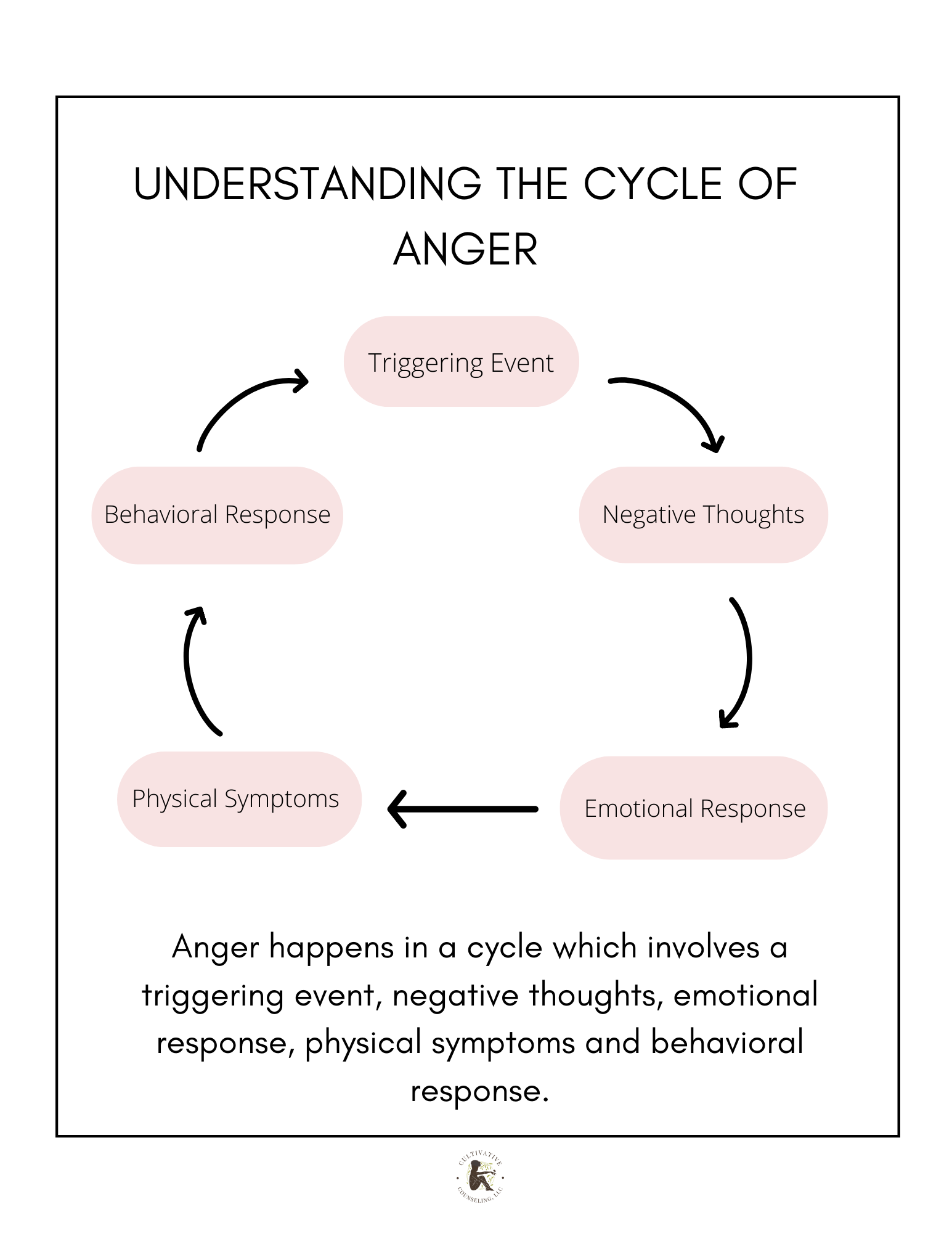 Free Worksheets – Cultivative Counseling